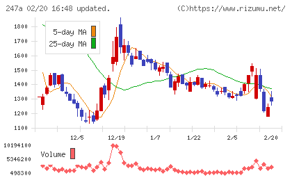 Aiロボティクスチャート