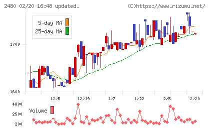 システム・ロケーションチャート