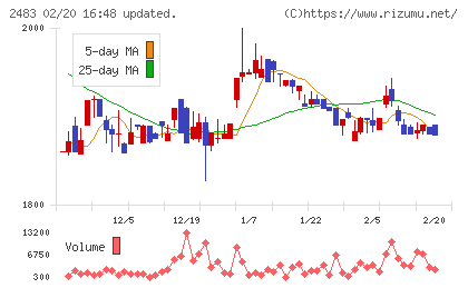 翻訳センターチャート