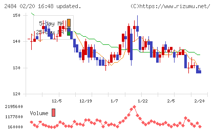 出前館チャート