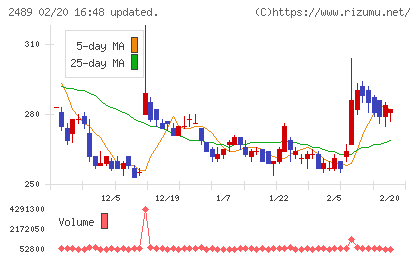 アドウェイズチャート