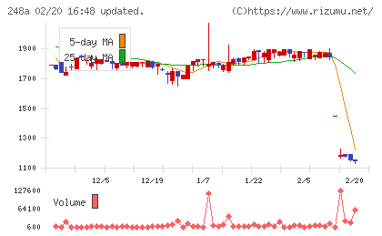 キッズスターチャート