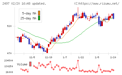ユナイテッドチャート