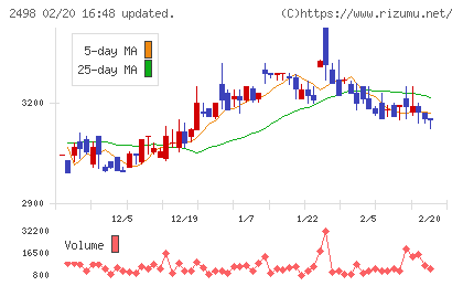 オリエンタルコンサルタンツホールディングスチャート
