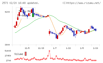 北海道コカ・コーラボトリングチャート