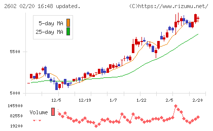 日清オイリオグループチャート
