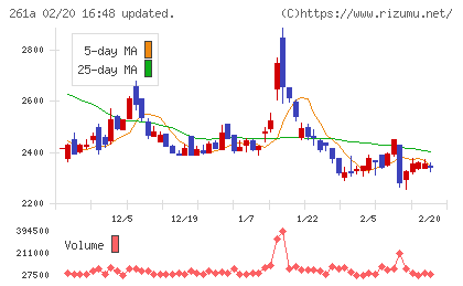 日水コンチャート