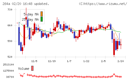 Ｓｃｈｏｏチャート