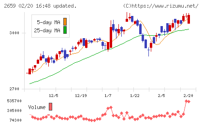 サンエーチャート