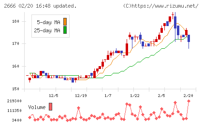 オートウェーブチャート