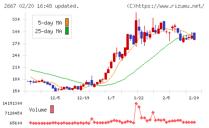 イメージ　ワンチャート