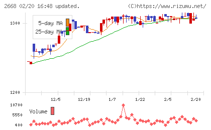 タビオチャート