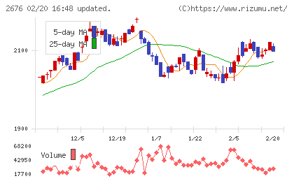 高千穂交易チャート