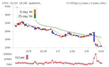 木徳神糧チャート