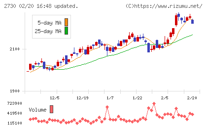 エディオンチャート