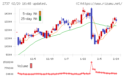 トーメンデバイスチャート