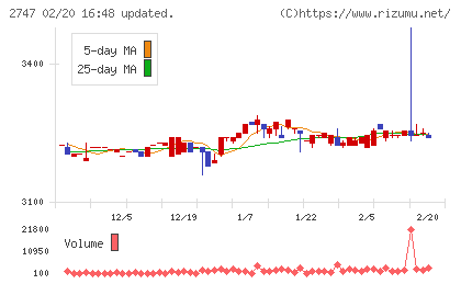 北雄ラッキーチャート