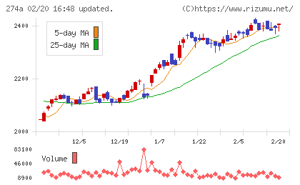 ガーデンチャート