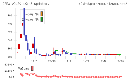 ハンワホームズチャート