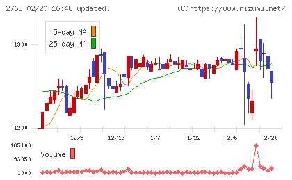 エフティグループチャート