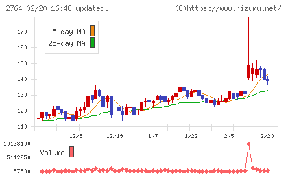 ひらまつチャート