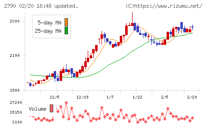 ナフコチャート