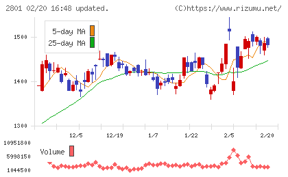 キッコーマンチャート