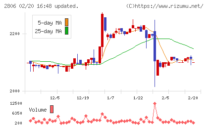 ユタカフーズチャート