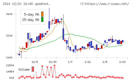佐藤食品工業チャート