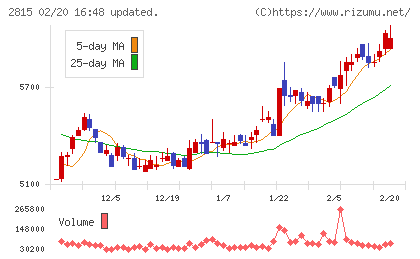 アリアケジャパンチャート