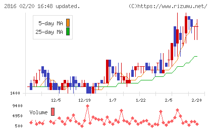 ダイショーチャート
