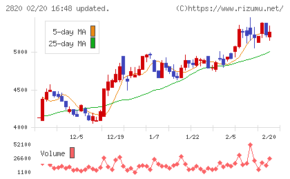 やまみチャート