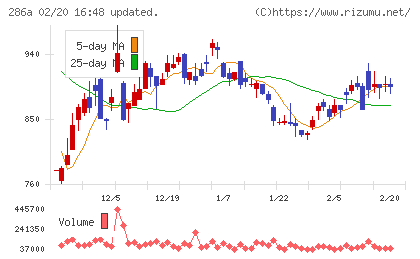ユカリアチャート