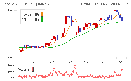 セイヒョーチャート
