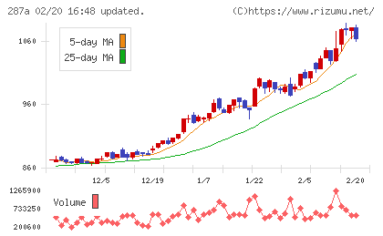 黒田グループチャート