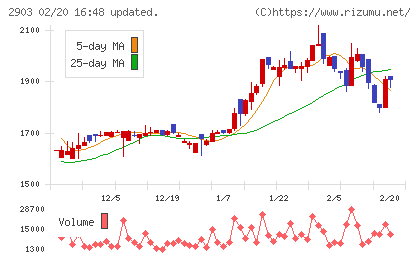 シノブフーズチャート