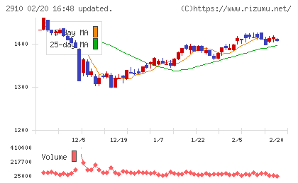 ロック・フィールドチャート