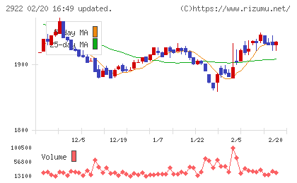 なとりチャート