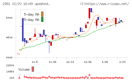 日本調理機チャート
