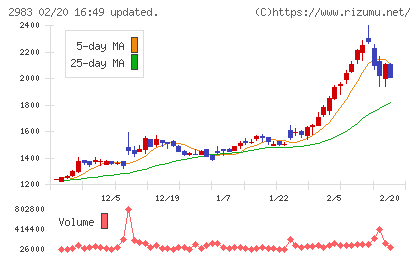 アールプランナーチャート