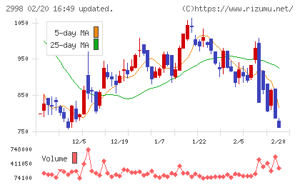 クリアルチャート