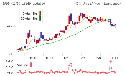 ホームポジションチャート