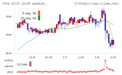 ＭＩＣチャート