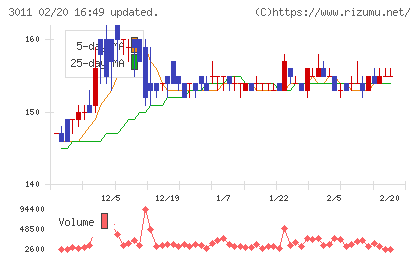 バナーズチャート