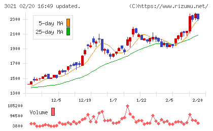 パシフィックネットチャート