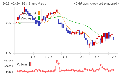 アルペンチャート