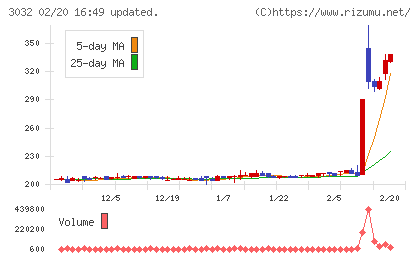 ゴルフ・ドゥチャート