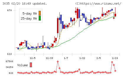 ケイティケイチャート