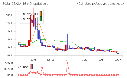ｖｉｓｕｍｏチャート