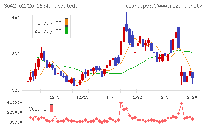 セキュアヴェイルチャート